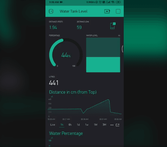 Water Tank Level System using IoT